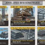 Jenis Jenis Besi Konstruksi Yang Sering Digunakan Kontraktor